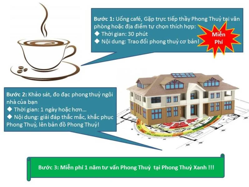 3 Bước xem phong thuỷ tại Phong Thuỷ Xanh